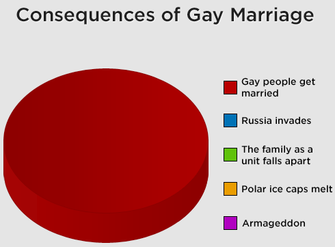 Argumentative essays on gay marriage in california